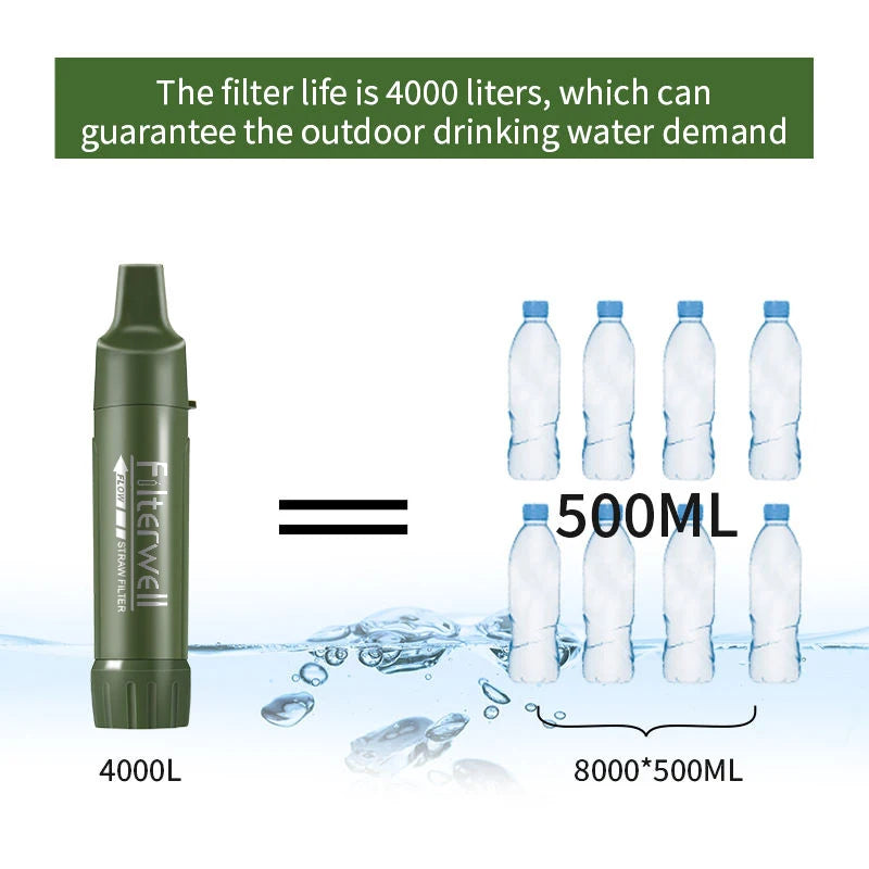 Filterwell Mini Portable Camping Water Filter Drinking Water Purifier