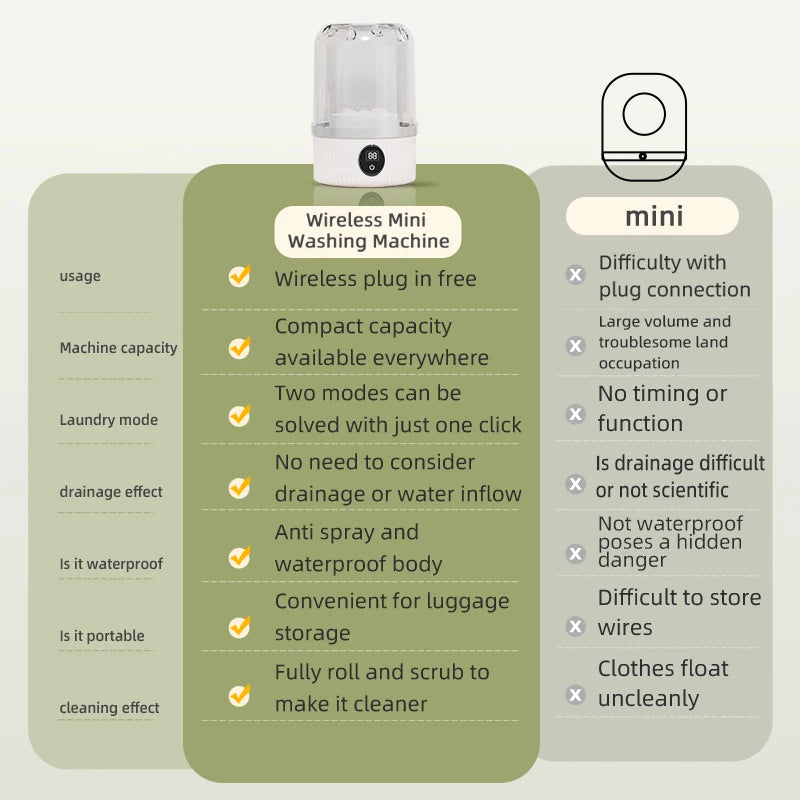 Mini Household Electric Washing Cup Underwear Socks Small Wireless